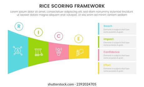 rice scoring model framework prioritization infographic with shrink long horizontal funnel rectangle with 4 point concept for slide presentation