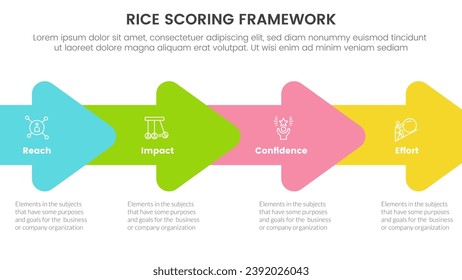 rice scoring model framework prioritization infographic with arrow right direction union with 4 point concept for slide presentation