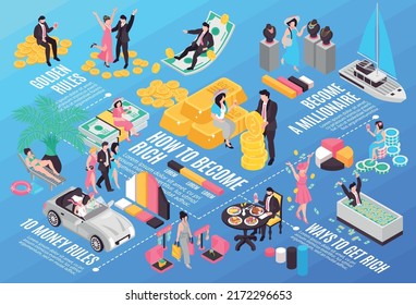 Rich People Isometric Composition With Millionaire Lifestyle Symbols Vector Illustration