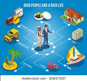 Rich people isometric flowchart on blue background with villa, expensive car, jewelry, yacht, vip resorts vector illustration 