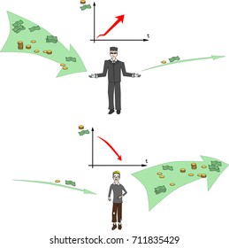 Rich, poor and cash flows
