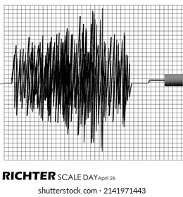 The Richter Magnitude Scale Measures The Size Of An Earthquake With Bold Texts, Richter Scale Day April 26