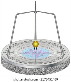 Richter Scale: How Earthquake Magnitude Is Measured (all directions)