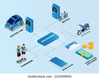 Ride sharing isometric 3d vector concept for banner, website, illustration, landing page, flyer, etc.