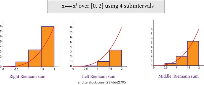 Riemann Sum and Riemann Integral .Vector illustration.