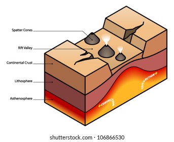 Rift Valley Diagram.