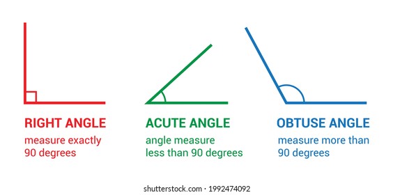 right acute and obtuse angles