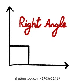 Diagrama de ângulo reto desenhado à mão, Símbolos Matemáticos e Fórmulas de Geometria, ilustração de ângulo de noventa graus perfeito para materiais educacionais e apresentações.