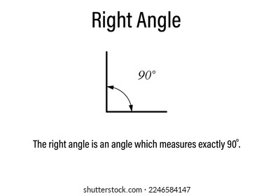 Rechter Winkel. Symbol Geometrie und Mathematik. Bildungsinfographie. Lehrmaterial für Geometrie der Schule. Vektorgrafik.