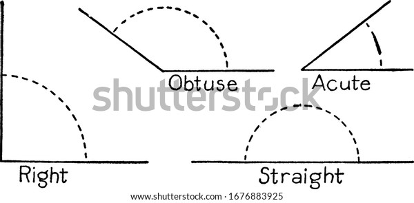 Right (90°); angle\
(more than 90° and less than 180°); angle (less than 90 degrees);\
and straight angle (an angle of 180°), vintage line drawing or\
engraving illustration.