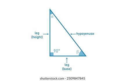 Right angle triangle shape in geometry.