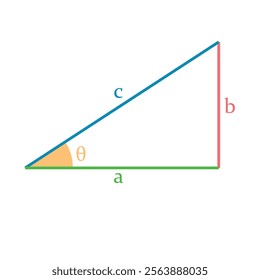 Right Angled triangle Pythagorean Theorem in Mathematics.