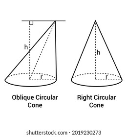 cono circular derecho y cono circular oblicuo
