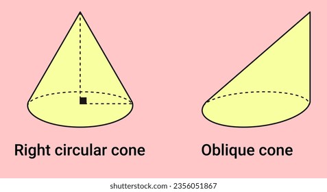 Right circular cone and oblique cone