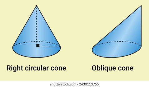 Right circular cone and oblique cone