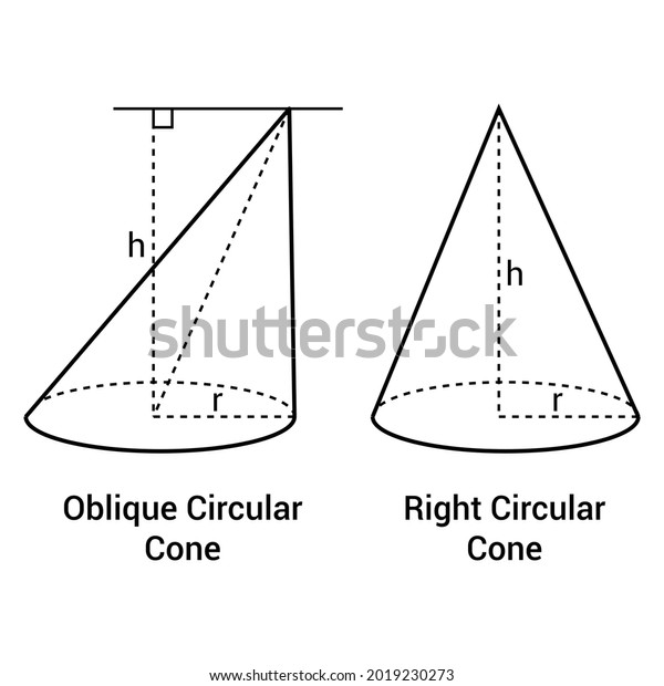 Right Circular Cone Oblique Circular Cone Stock Vector (Royalty Free ...