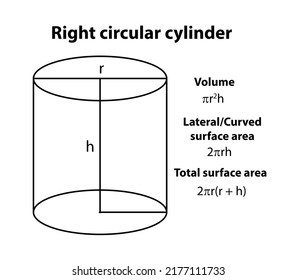 Right Circular Cylinder Formula Vector Stock Vector (Royalty Free ...