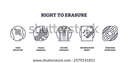 Right to erasure icons depict data deletion, trace removal, and secure disposal. Outline icons set.