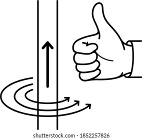 Right Hand Grip Rule. Physics For Children. Vector Outline Illustration.