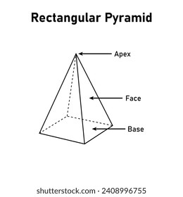 Right rectangular pyramid. Apex, lateral face and base. Mathematics resources for teachers and students.