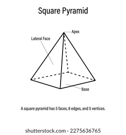 A Right Square Pyramid Parts. Vector illustration.