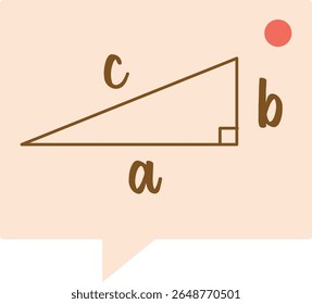 A right triangle with labeled sides a, b, and c in a speech bubble style. The triangle is outlined with a dot accentuating the composition. Cartoon vector illustration.
