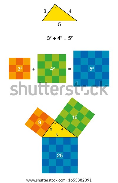 Right triangle and Pythagorean theorem with\
colorful squares. Pythagoras theorem shown with 3, 4, 5 triangle.\
The two smaller squares together have the same area than the big\
one. Illustration.\
Vector
