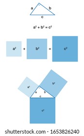 Right triangle and the Pythagorean theorem. Pythagoras theorem. The biggest square, the one on the hypotenuse c, has the exact same area as the other two squares put together. Illustration. Vector.