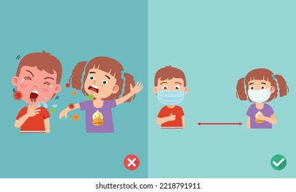 Right and Wrong ways to protect the flu when sneezing, wearing the mask to prevent the infection,vector illustration.