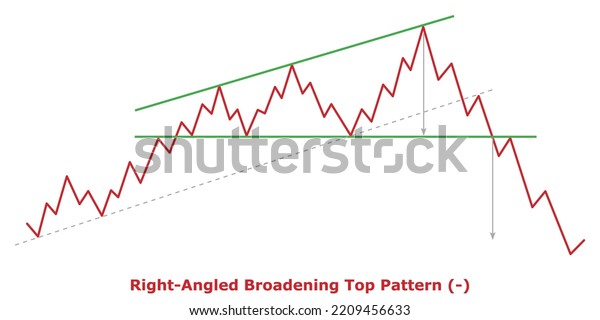 Rightangled Broadening Top Pattern Green Red Stock Vector (Royalty Free ...