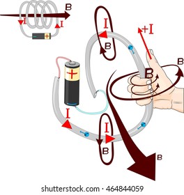 Right-hand rule for the current-carrying conductor