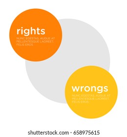 Rights and Wrongs Text Template