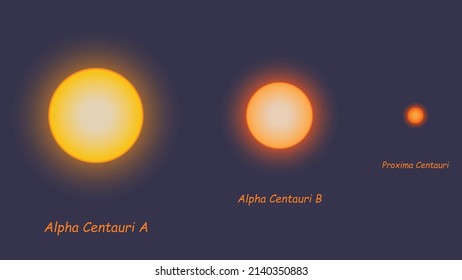 Rigil Star Size Comparison. Illustration Of The Stars Alpha Centauri A, B And Proxima. Centauri, Education Illustration.