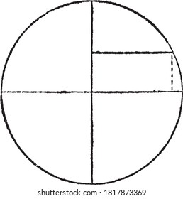 rigonometric functions, Cosine, From the Dictionary of Word and Things, 1888.