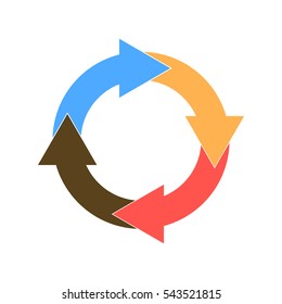 Ring diagram circle of four colored arrows