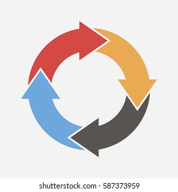 Ring diagram circle of four colored arrows