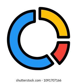 Ring or Donut Chart