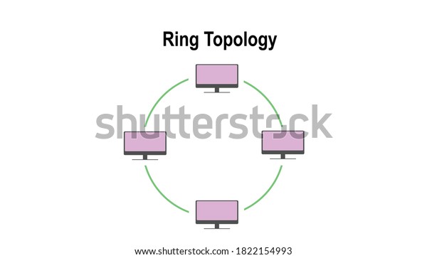 Ring Network Topology Diagram Arrangement Computers Stock Vector ...