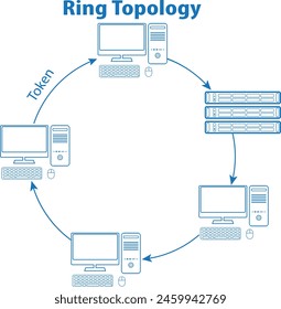 Icono de diagrama de topología de anillo, es un tipo de topología de red