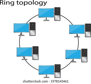 Ring Topology Is A Type Of Network Topology