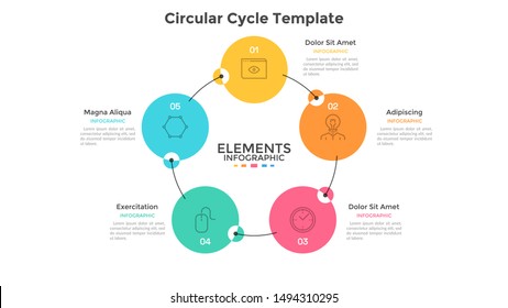 Cyclical Chart
