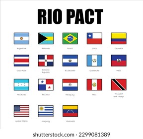 Rio pact,  Inter-American Treaty of Reciprocal Assistance