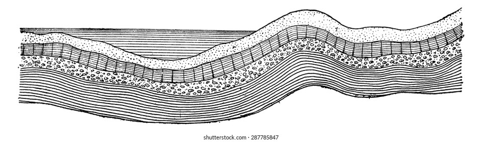 Ripples, uprisings and depressions in the bark of the globe, vintage engraved illustration. Earth before man 1886.