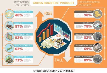 Rise and fall of gross domestic product reasons in developing and underdeveloped countries infographics template isometric vector illustration