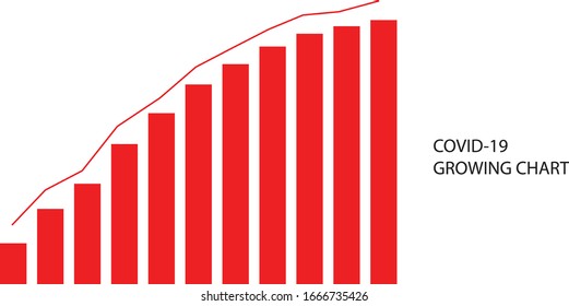 Rising chart of Covid-19. A line chart is a graphical representation