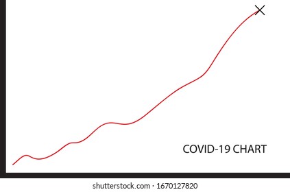Cuadro emergente de Covid-19. Un gráfico de líneas es una representación gráfica