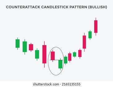 3,813 Bullish pattern Images, Stock Photos & Vectors | Shutterstock