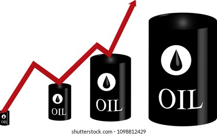 rising oil prices