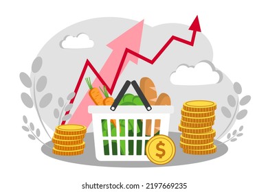 Rising product prices. Shopping cart. 
Coins. Inflation