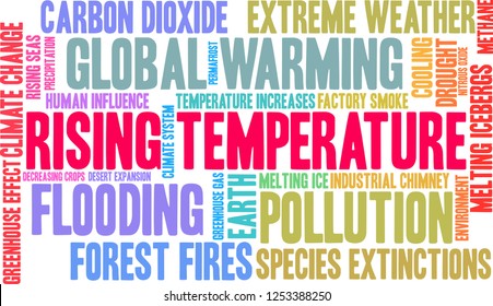 Rising Temperature word cloud on a white background. 